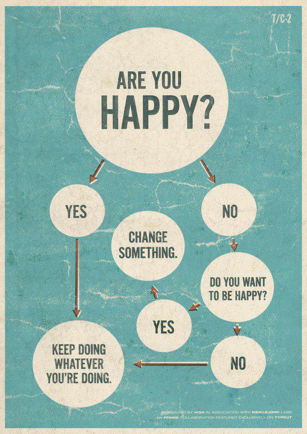 are_you_happy